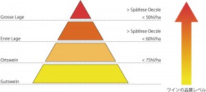 VDPによる畑別での格付けランクの模式図